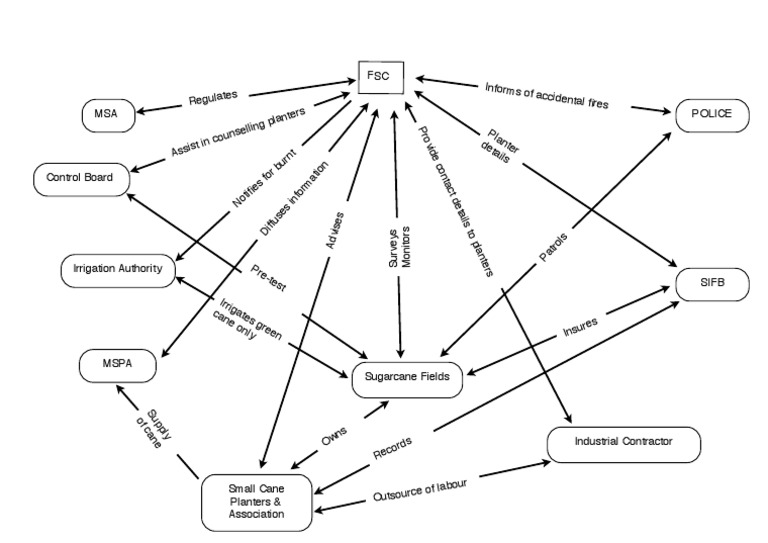 CLOU | PDF | Business