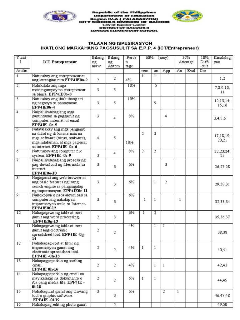 Epp 4 3rd Periodical Test Final Pdf