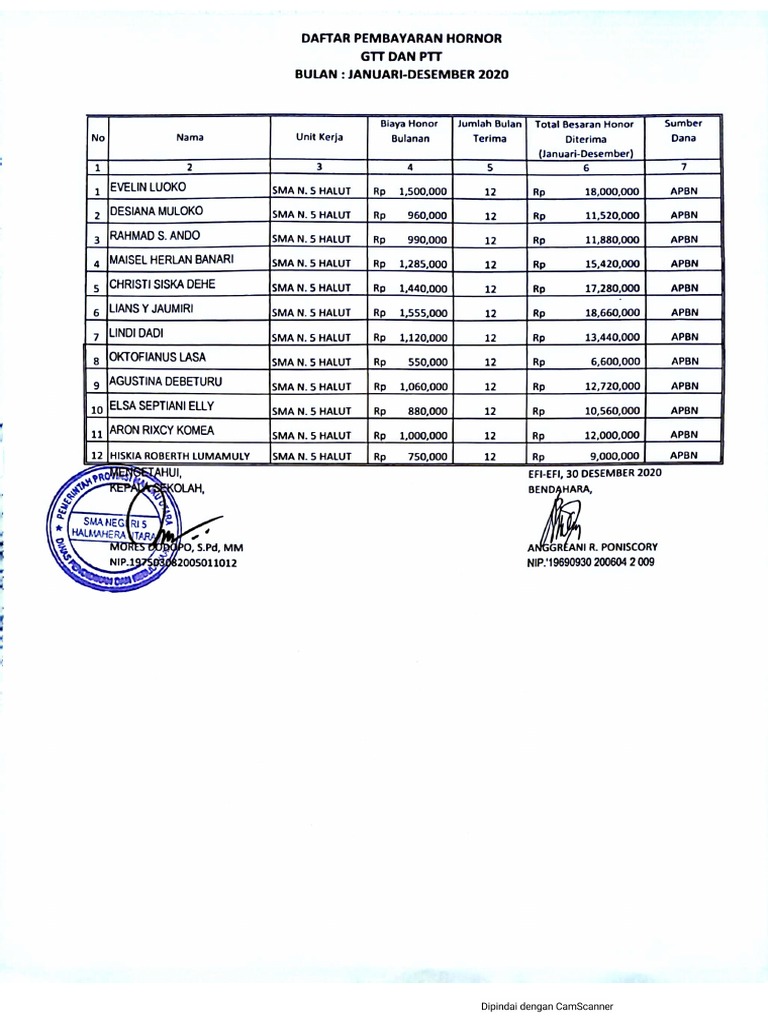 Daftar Pembayaran Gaji 2020 | PDF