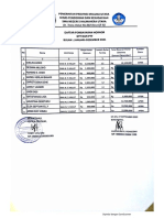 Daftar Pembayaran Gaji 2021