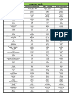 Irregular Verbs List