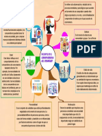 Comportamiento Del Consumidor