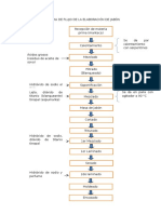 PDF Diagrama de Flujo de La Elaboracion de Jabon - Compress