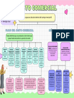 Costo Comercial - Sesión 2 (Mapa Conceptual)