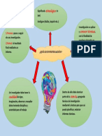 P.I - Que Es Investigar-Ii Ciclo-Infografia