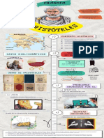 C. Infografía de Aristóteles