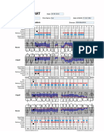 Chart Periodontal