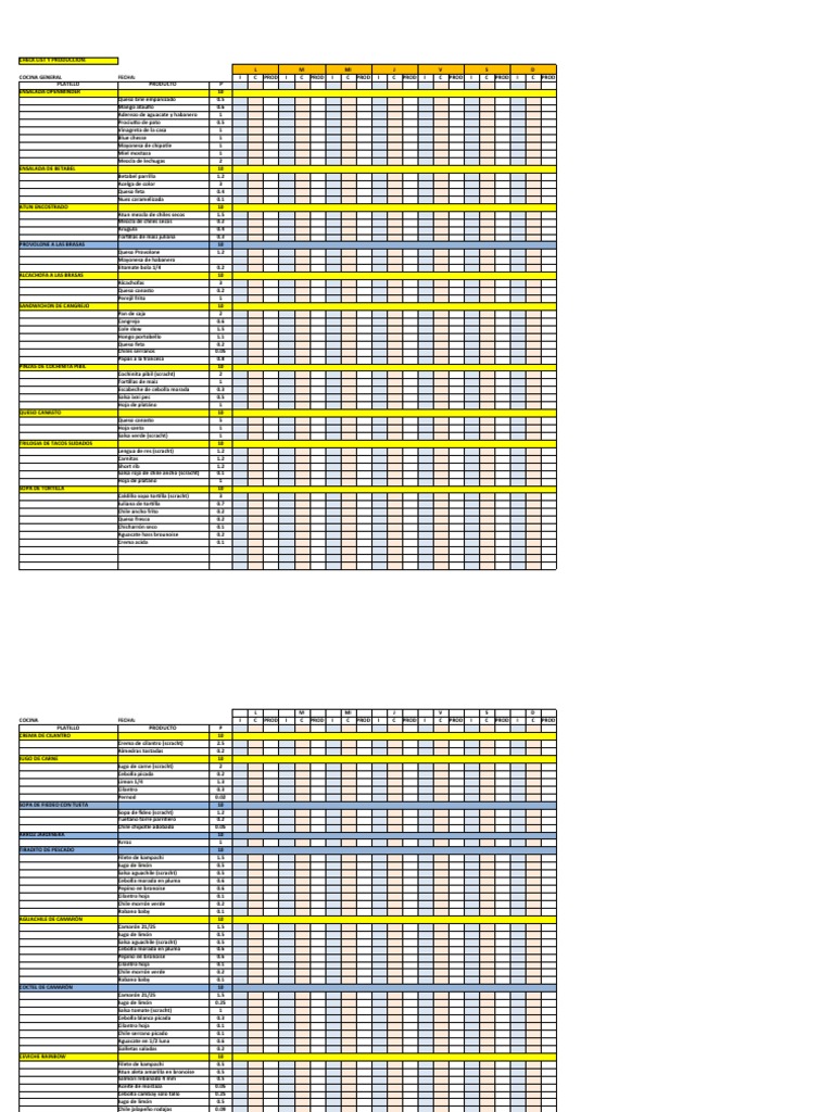 Check List Cocina | PDF | Cilantro | Salsa