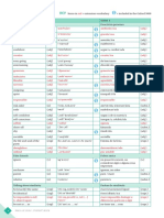 Wordlist Catalan