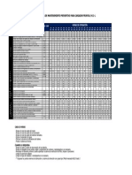 Plan de Mantenimiento - Cargador Frontal