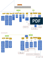 Mapa Conceptual de Gases