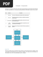 Component of Computer