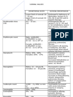 Normal Values
