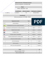 Resultados Elecciones - Municipal Provincial