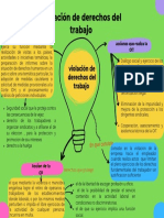 Mapa Mental Sobre La Violacion de Derechos Del Trabajo