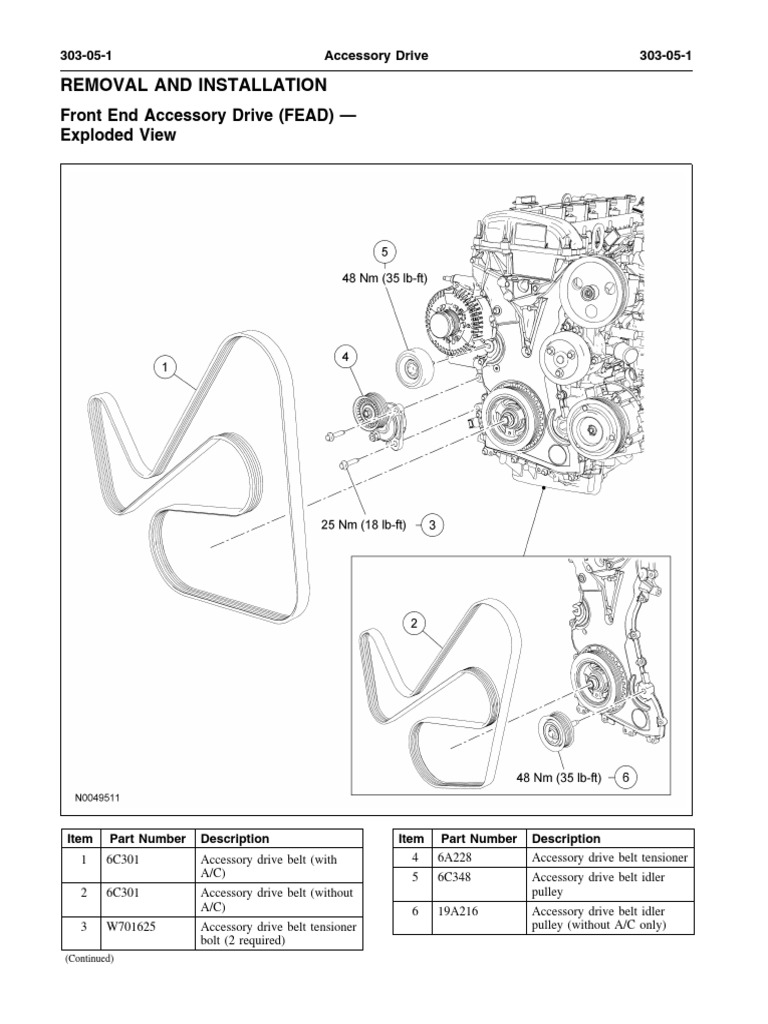 Ford 2.0 Duratec Reliability