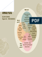 IKIGAI Analysis