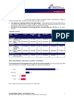 IPO Performance Report - Q1 2022