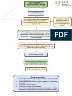 Desconexion de Cateter PDF