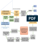 FLUJOGRAMA DEL TRÁMITE DE MEDIDA PREPARATORIA DESIGNACIÓN DE TUTOR PARA UN INCAPAZ QUE SERÁ DEMANDADO