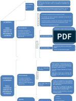 Economia de La Empresa