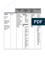 Drug Study