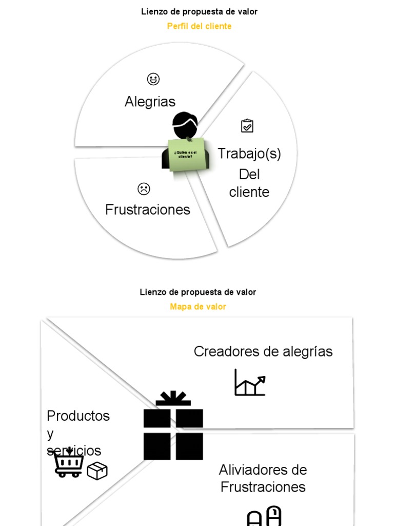 Semana 6 Plantilla de Lienzo de Propuesta de Valor PDF