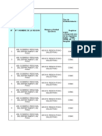 2.matriz Operatividad CSMC RRHH SM