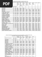Delhi Tourism Transportation Development Corporation