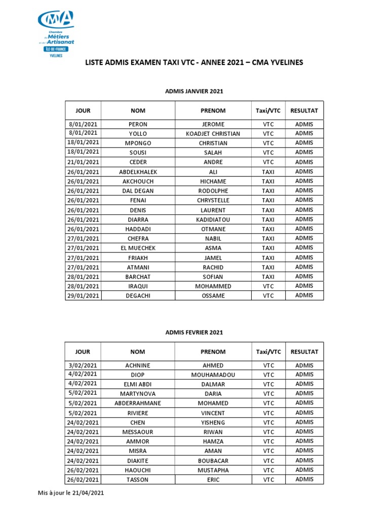 Liste ADMIS 2021 2 PDF