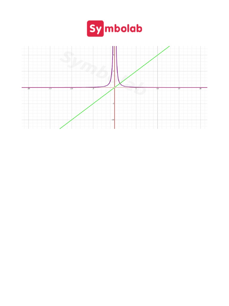 Symbolab - Graphing Calculator | PDF