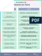 Glosario Códigos de Trata