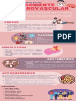 Accidente Cerebrovascular-Infografia GRUPO 1
