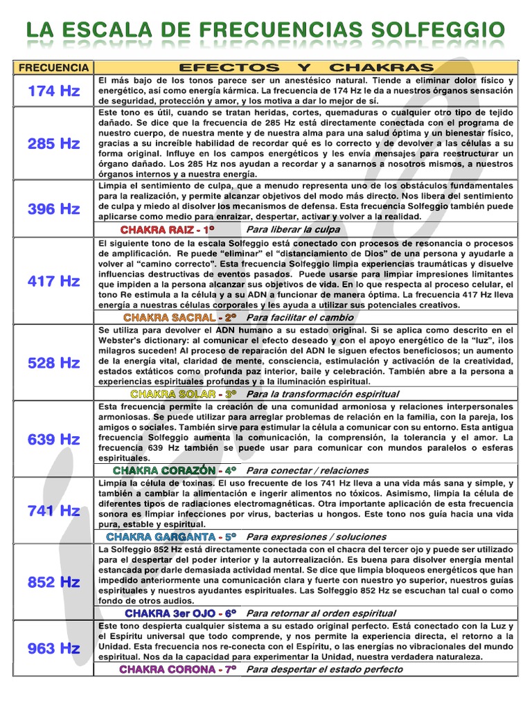 HEALY - IX-INFO - Escala FRECUENCIAS SOLFEGGIO. maCC | PDF