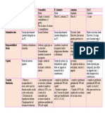 Cuadro Comparativo Sociedades