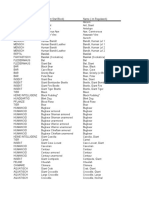 Basic Fantasy Creature List by Mike Roop r3 De1