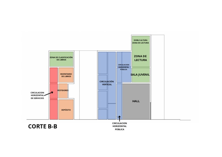 Corte BB A3 | PDF