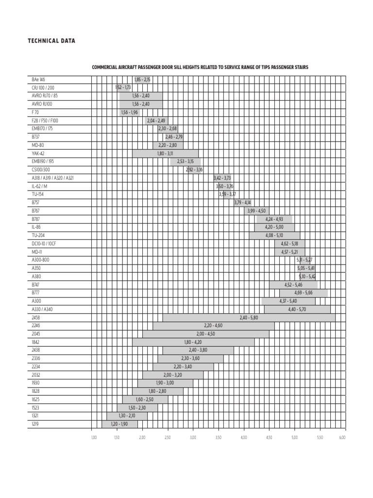 Door Sill Heights Passenger Stairs 2458pe PDF Aircraft