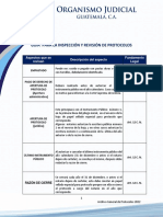 Guia para La Inspeccion y Revision de Protocolos