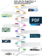 Línea Del Tiempo Logística