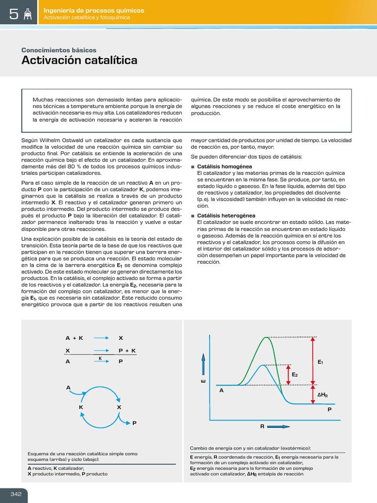activation_catalytic_spanish PDF