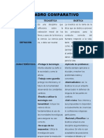 Cuadro Comparativo