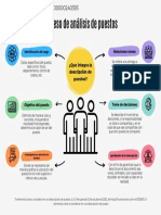 Actividad #9 Mapa Mental Proceso de Análisis de Puestos y Los Elementos Que Integran La Descripción de Puestos.