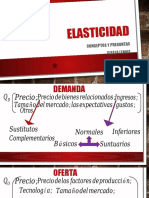 Elasticidad Teoría, Formulas, Gráficas y Ejercicios