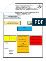 2.setruktur Dan Komitmen SPMI