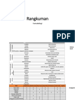 Rangkuman Farmakologi