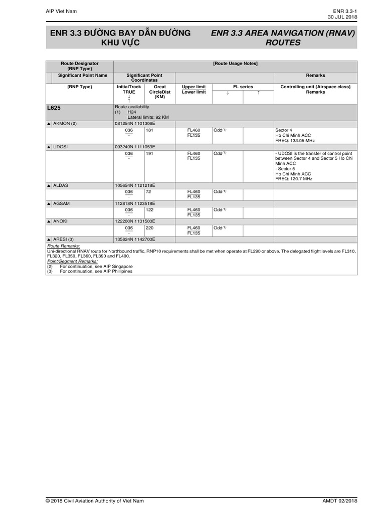 Enr-3.3 Đư NG Bay Rnav (Table) | PDF | Air Traffic Control | Systems ...
