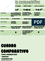 Cuadro Comparativo