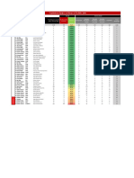 Ranking Seguimiento Eq. Riesgo - Venta 0 Censo Julio 2022