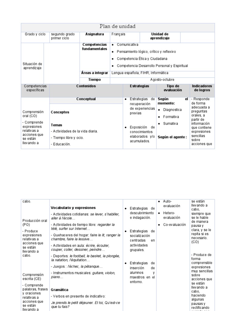 Unidad de Aprendizaje 4 | PDF | Evaluación | Comunicación